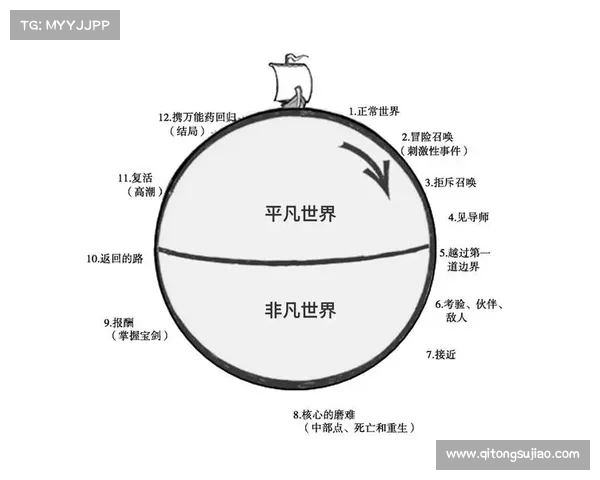 坎贝尔五个位置选择的核心理念与实践探讨